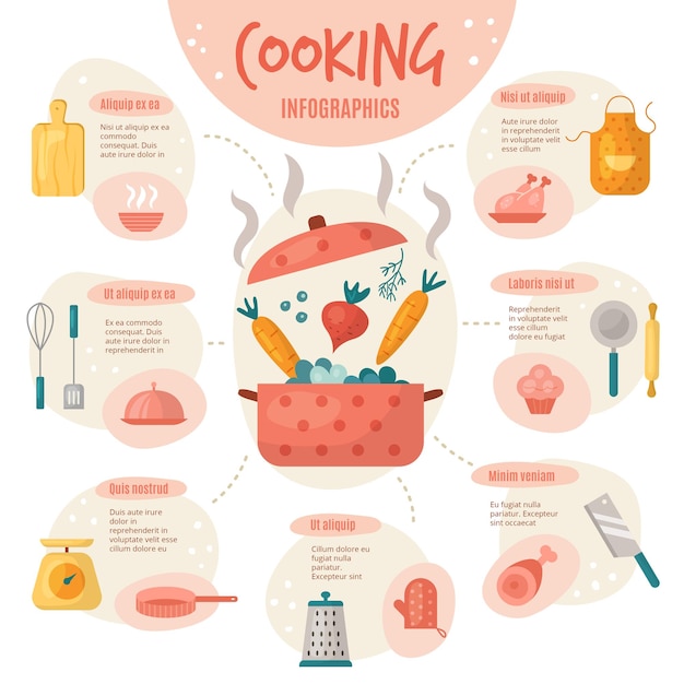 Kolejne etapy gotowania